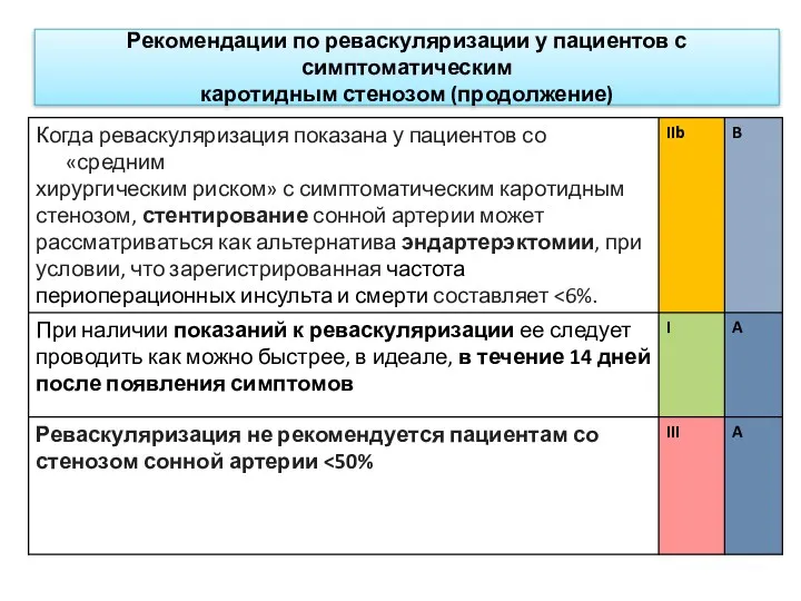 Рекомендации по реваскуляризации у пациентов с симптоматическим каротидным стенозом (продолжение)