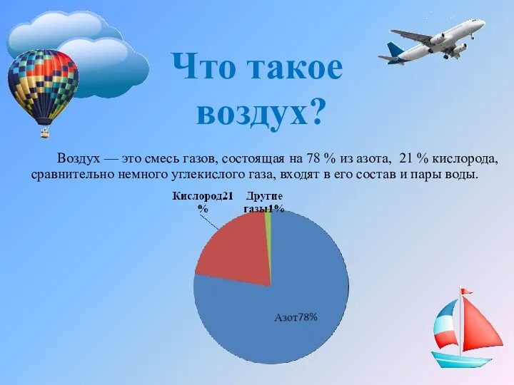 Что такое воздух? Воздух — это смесь газов, состоящая на