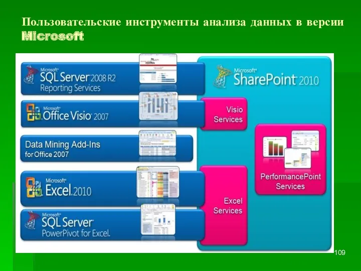 Пользовательские инструменты анализа данных в версии Microsoft