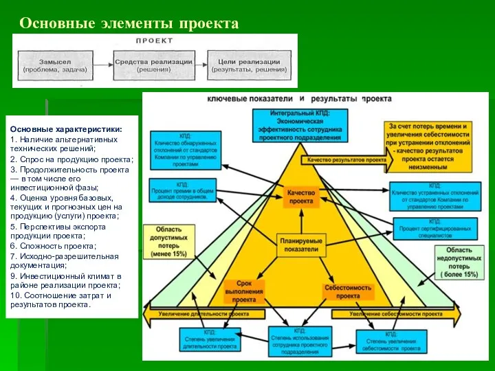 Основные элементы проекта Основные характеристики: 1. Наличие альтернативных технических решений;