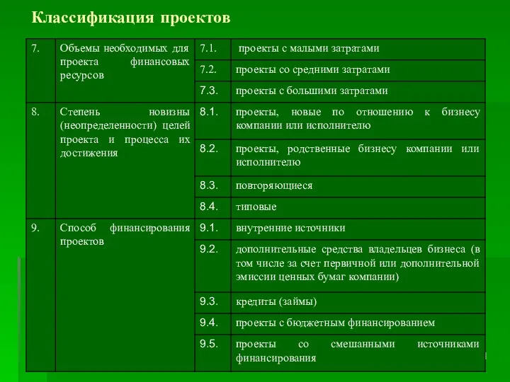 Классификация проектов