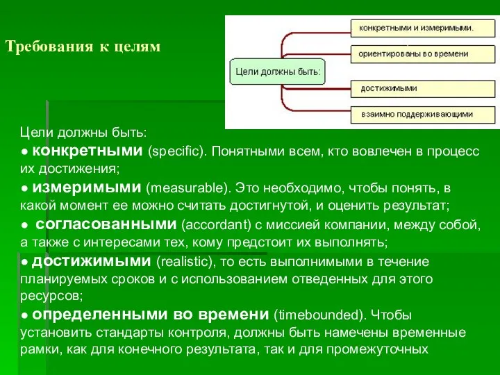 Требования к целям Цели должны быть: ● конкретными (specific). Понятными