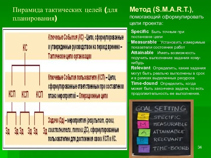 Пирамида тактических целей (для планирования) Метод (S.M.A.R.T.), помогающий сформулировать цели