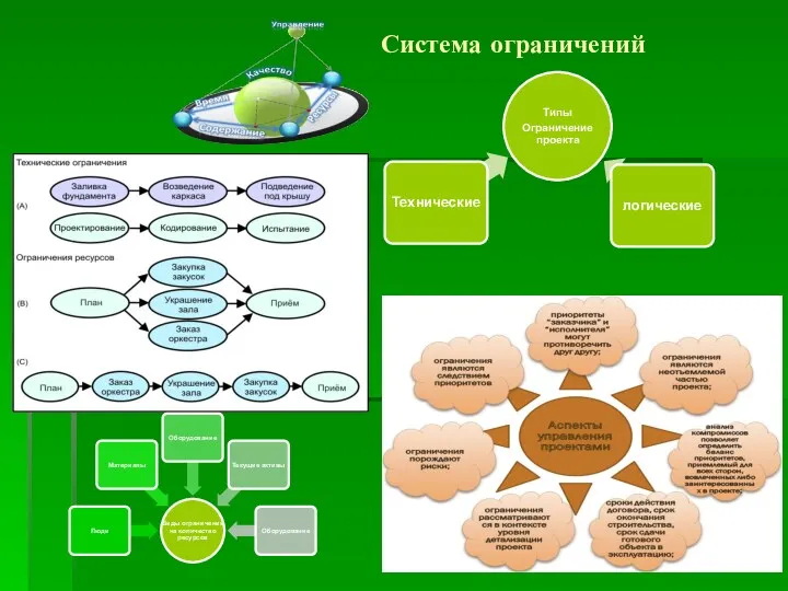 Система ограничений