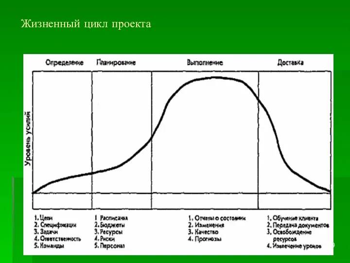 Жизненный цикл проекта