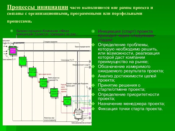 Процессы инициации часто выполняются вне рамок проекта и связаны с