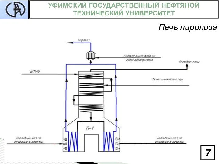 Печь пиролиза УФИМСКИЙ ГОСУДАРСТВЕННЫЙ НЕФТЯНОЙ ТЕХНИЧЕСКИЙ УНИВЕРСИТЕТ 7