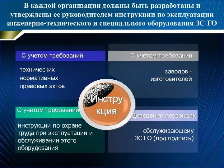 В каждой организации должны быть разработаны и утверждены ее руководителем