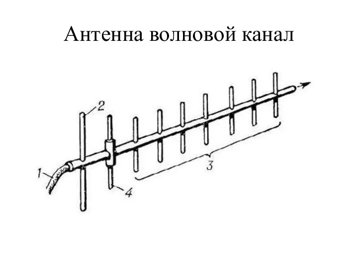 Антенна волновой канал