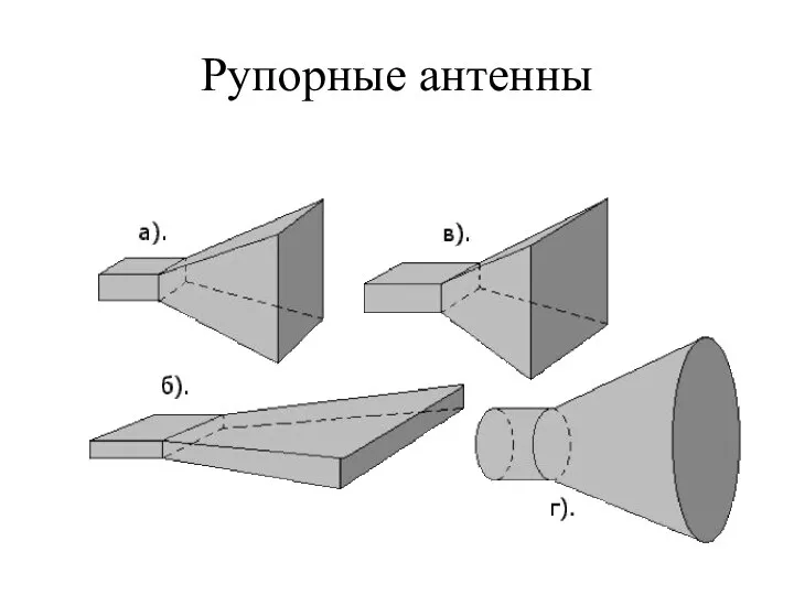 Рупорные антенны