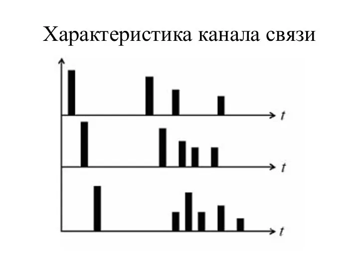 Характеристика канала связи