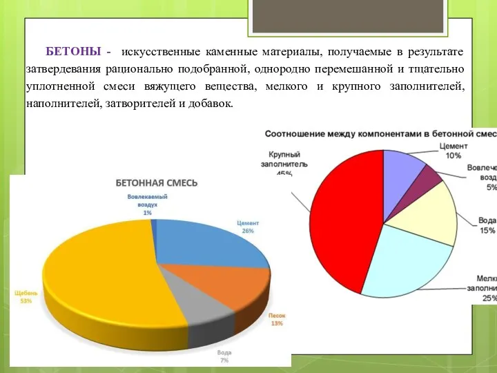 БЕТОНЫ - искусственные каменные материалы, получаемые в результате затвердевания рационально