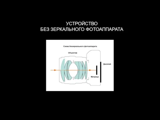 УСТРОЙСТВО БЕЗ ЗЕРКАЛЬНОГО ФОТОАППАРАТА