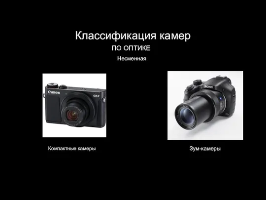 Несменная Зум-камеры Классификация камер ПО ОПТИКЕ Компактные камеры