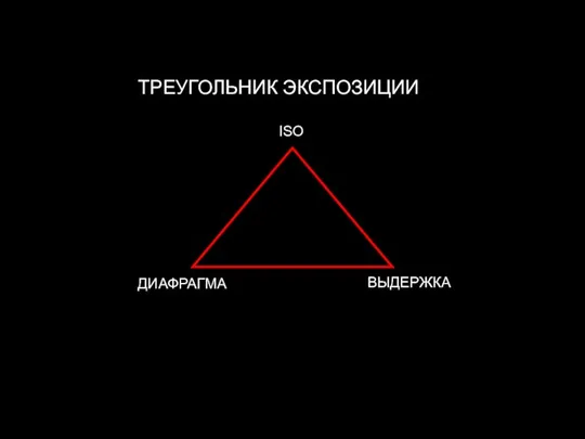 ТРЕУГОЛЬНИК ЭКСПОЗИЦИИ ISO ДИАФРАГМА ВЫДЕРЖКА