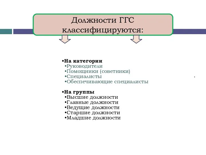 . На категории Руководители Помощники (советники) Специалисты Обеспечивающие специалисты На