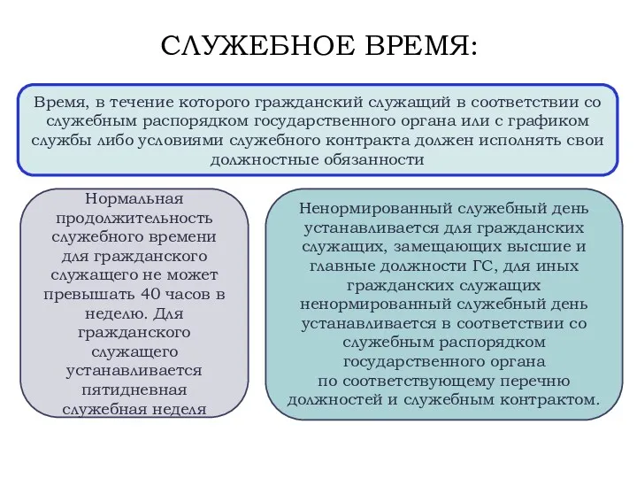 СЛУЖЕБНОЕ ВРЕМЯ: Время, в течение которого гражданский служащий в соответствии