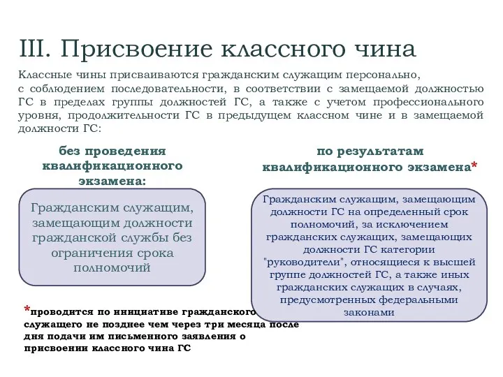 Гражданским служащим, замещающим должности ГС на определенный срок полномочий, за