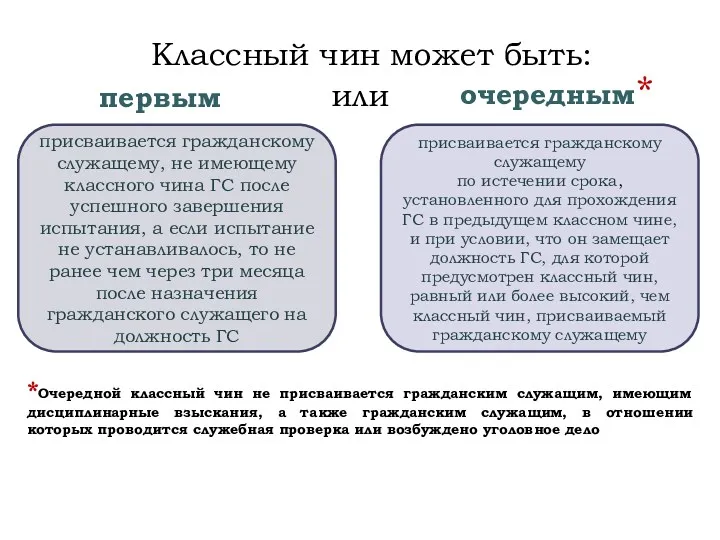 Классный чин может быть: присваивается гражданскому служащему, не имеющему классного