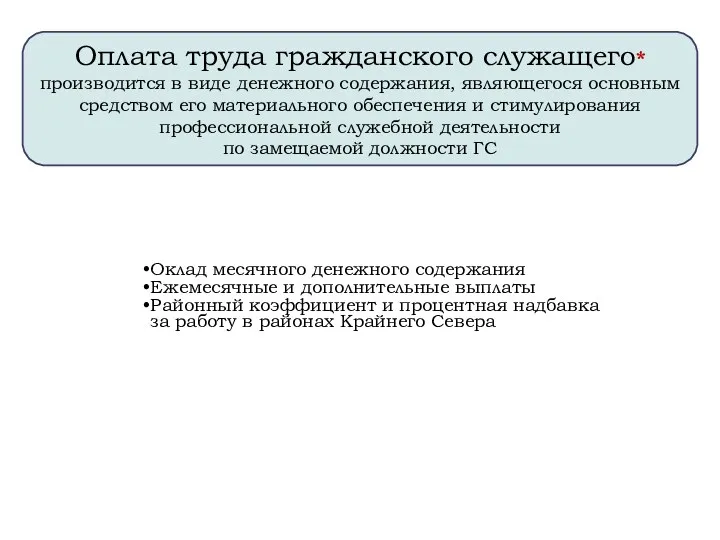 Оклад месячного денежного содержания Ежемесячные и дополнительные выплаты Районный коэффициент