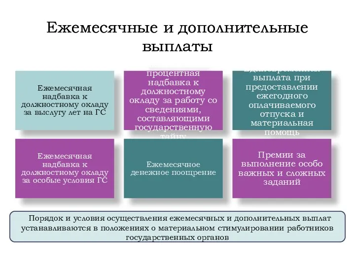 Ежемесячная надбавка к должностному окладу за выслугу лет на ГС