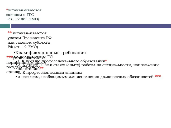 Квалификационные требования к должностям ГС 1. К уровню профессионального образования*