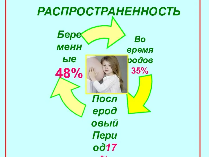 РАСПРОСТРАНЕННОСТЬ