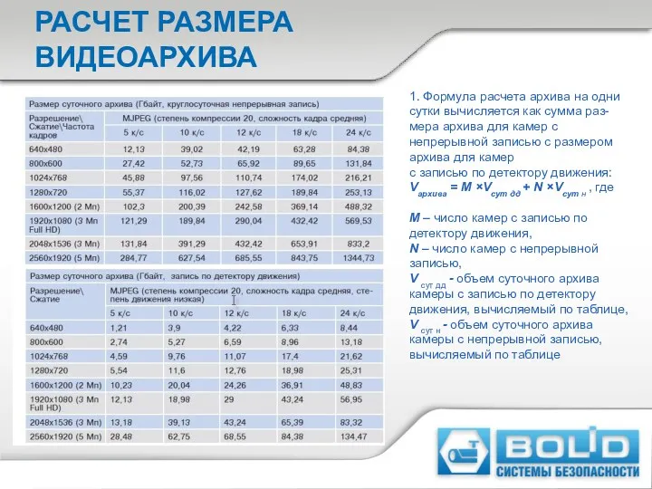 РАСЧЕТ РАЗМЕРА ВИДЕОАРХИВА 1. Формула расчета архива на одни сутки