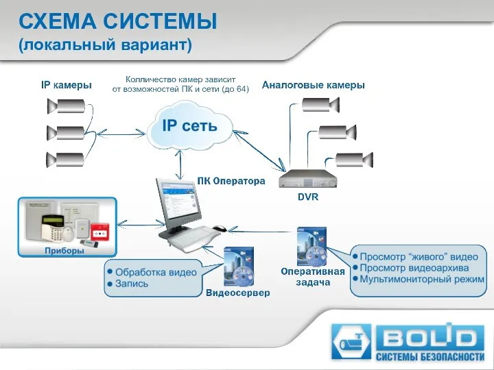 СХЕМА СИСТЕМЫ (локальный вариант)