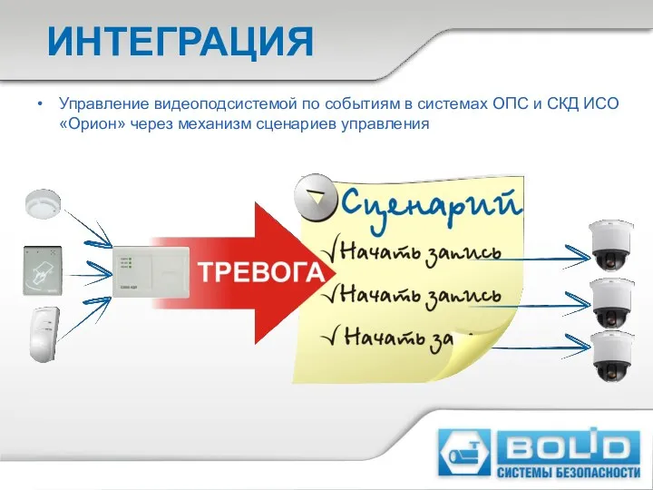 ИНТЕГРАЦИЯ Управление видеоподсистемой по событиям в системах ОПС и СКД ИСО «Орион» через механизм сценариев управления