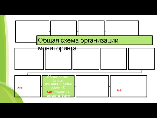 Общая схема организации мониторинга