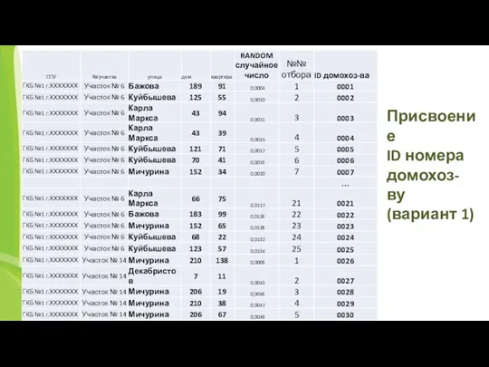 Присвоение ID номера домохоз-ву (вариант 1)