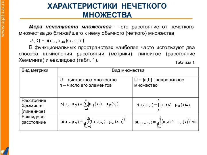 Мера нечеткости множества – это расстояние от нечеткого множества до