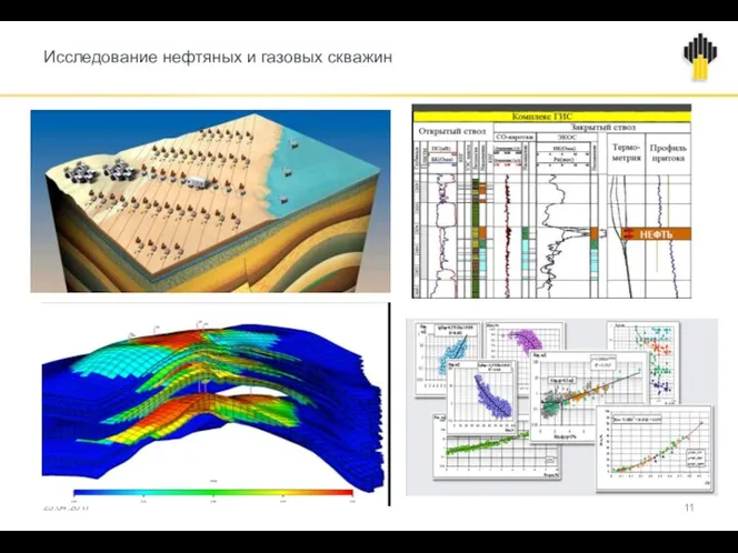 Исследование нефтяных и газовых скважин 25.04.2017