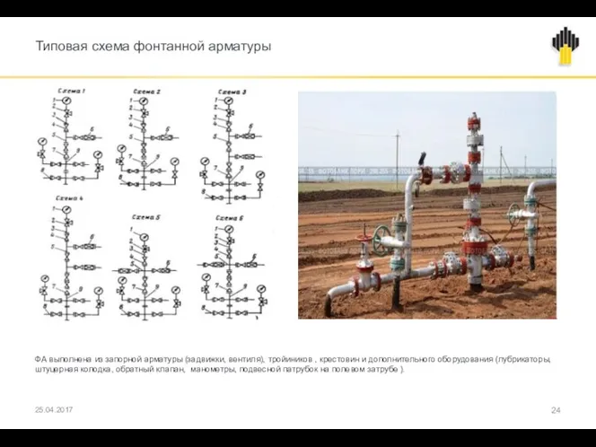 Типовая схема фонтанной арматуры 25.04.2017 ФА выполнена из запорной арматуры