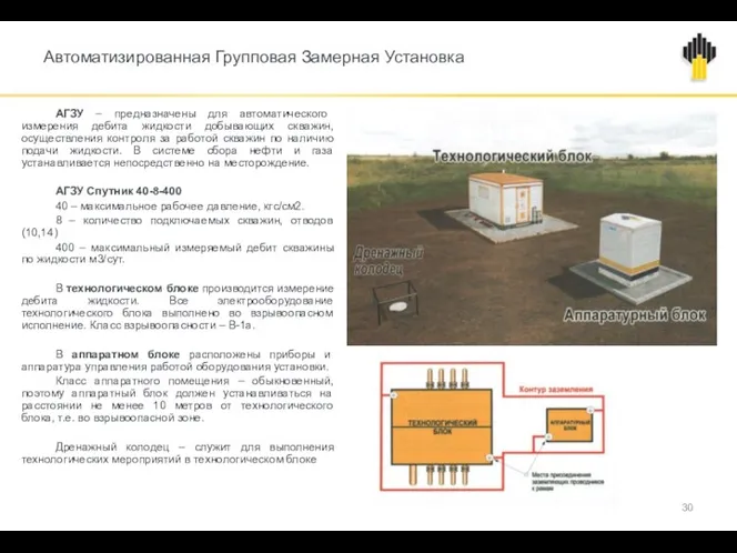 Автоматизированная Групповая Замерная Установка АГЗУ – предназначены для автоматического измерения дебита жидкости добывающих