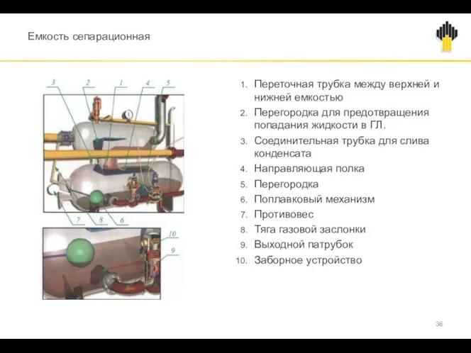 Емкость сепарационная Переточная трубка между верхней и нижней емкостью Перегородка