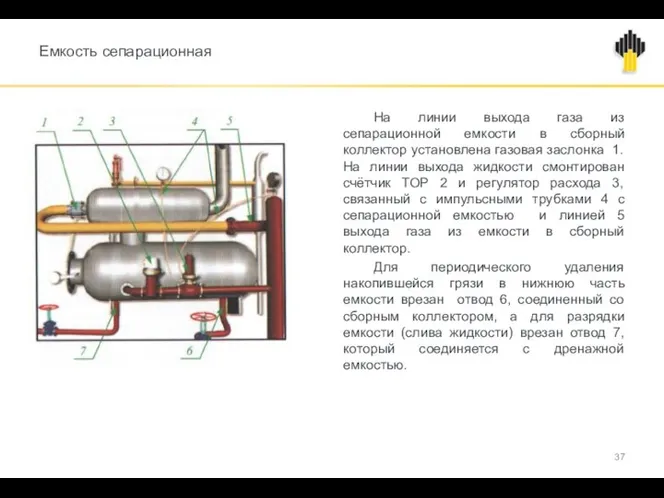 Емкость сепарационная На линии выхода газа из сепарационной емкости в