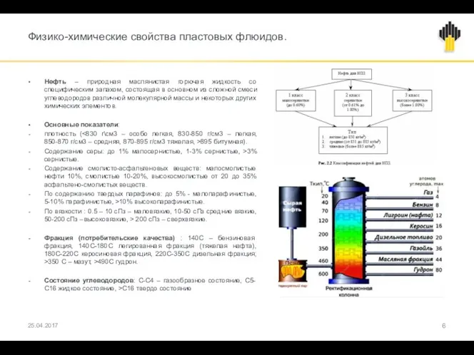 Физико-химические свойства пластовых флюидов. Нефть – природная маслянистая горючая жидкость со специфическим запахом,