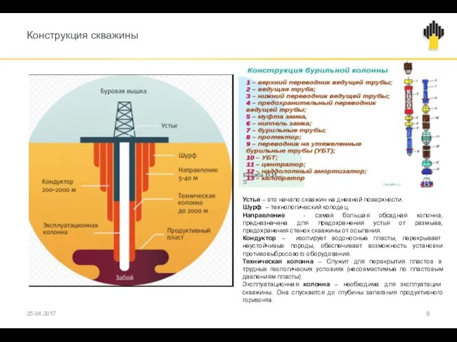 Конструкция скважины 25.04.2017 Устье – это начало скважин на дневной