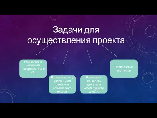 Исследовать материал поверхности для КА. Рассчитать силу удара и угол