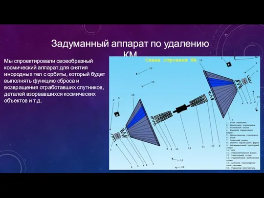 Мы спроектировали своеобразный космический аппарат для снятия инородных тел с