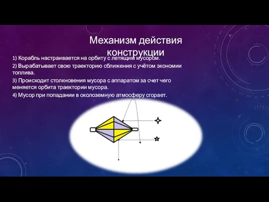 1) Корабль настраивается на орбиту с летящим мусором. 2) Вырабатывает