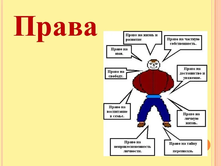 Права