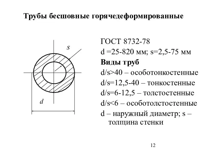 Трубы бесшовные горячедеформированные ГОСТ 8732-78 d =25-820 мм; s=2,5-75 мм