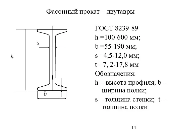 Фасонный прокат – двутавры ГОСТ 8239-89 h =100-600 мм; b