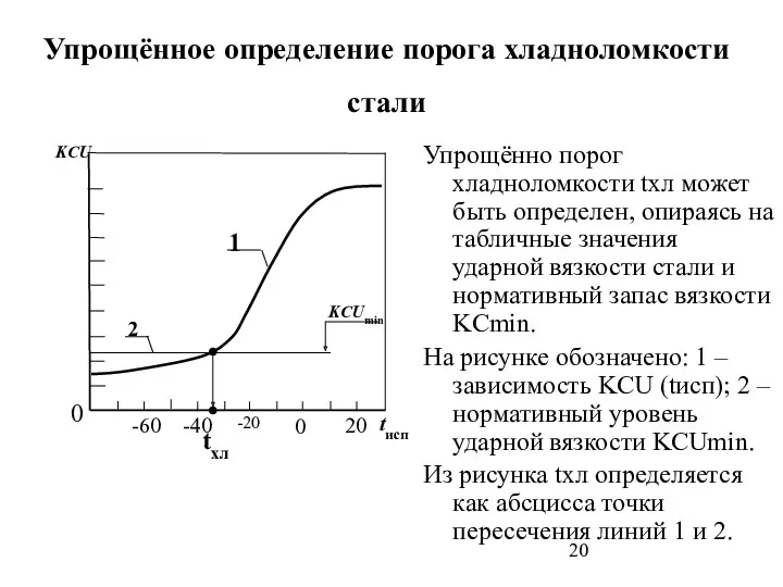 Упрощённое определение порога хладноломкости стали Упрощённо порог хладноломкости tхл может