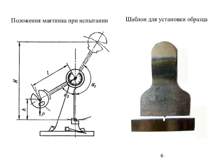 Положения маятника при испытании Шаблон для установки образца