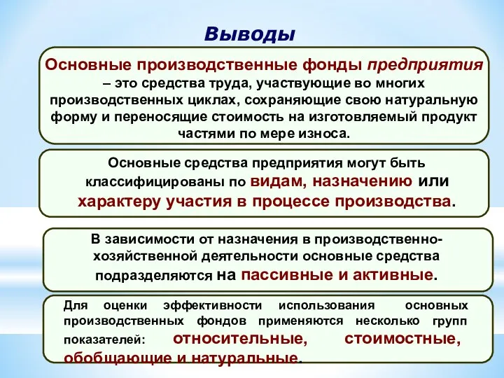 Выводы