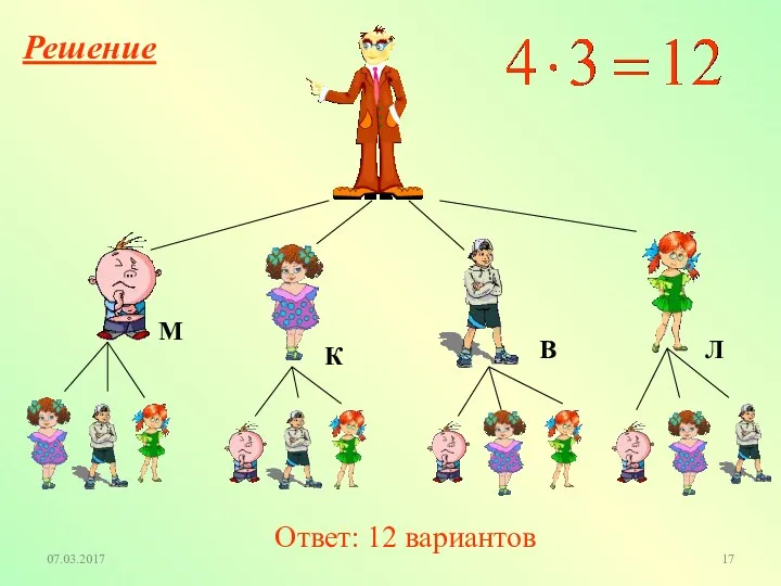 07.03.2017 Ответ: 12 вариантов Решение М В К Л